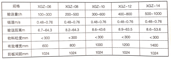 鑄石刮板輸送機參數